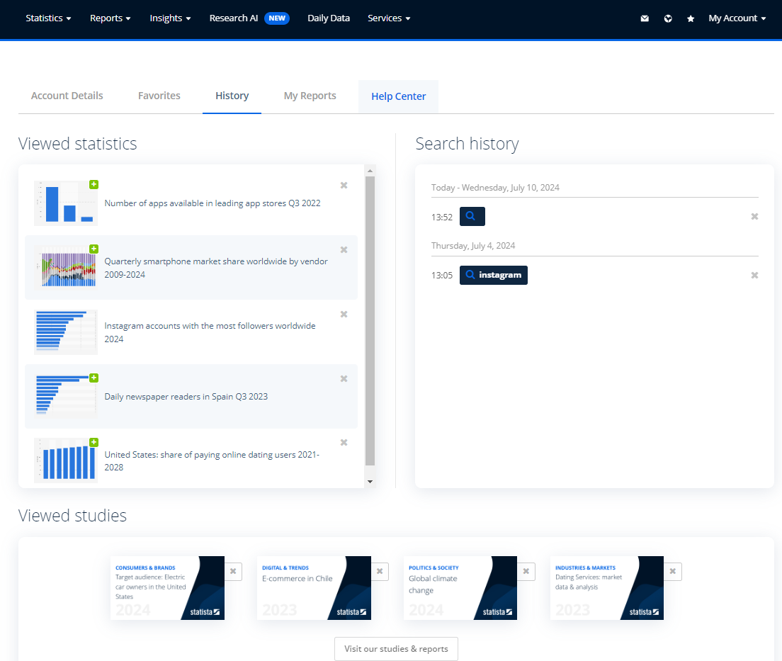 Overview of an account history