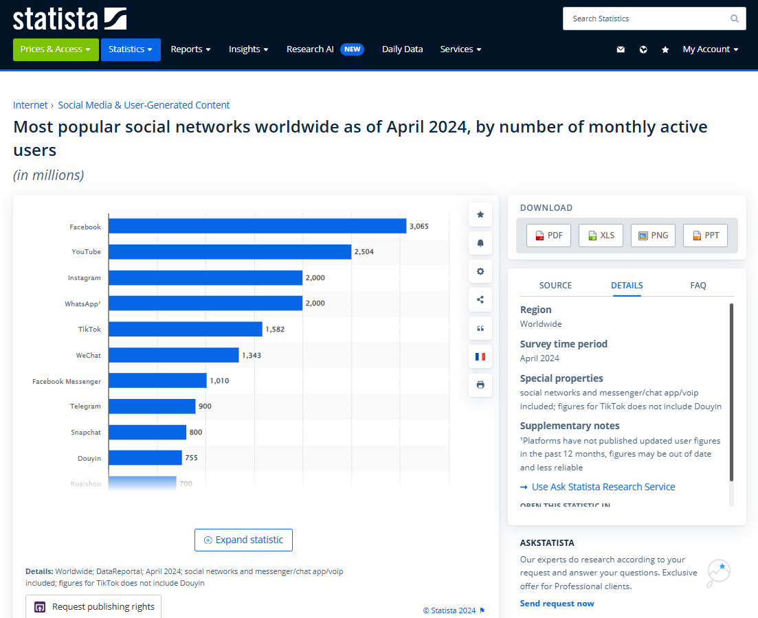 Example of a statistic