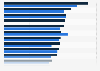 Public trust in politicians in Poland 2025