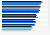 Edelman trust index worldwide 2024-2025, by country