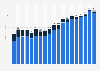 eBay ad revenue 2020-2025, by type
