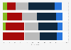 U.S. trust in news media to accurately report election information 2023, by age group