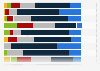 Opinions on national authorities' decisions on national security in Norway 2024