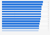 Democracy Index: most democratic countries 2024